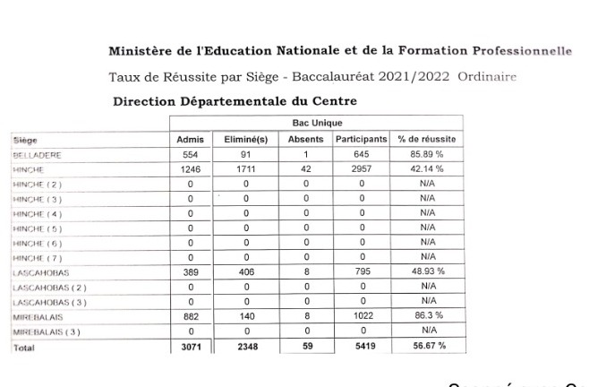Les résultats du baccalauréat  Ministère de l'Education Nationale
