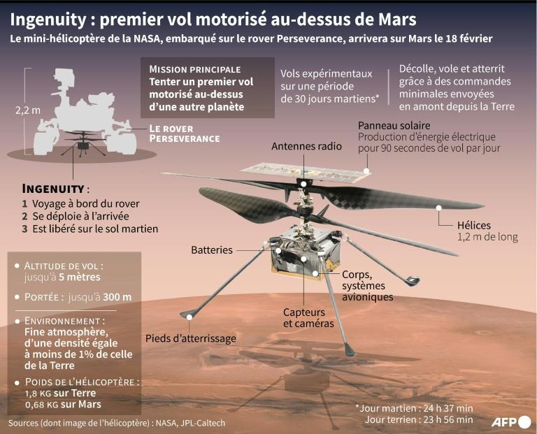 2020, une année de départ vers Mars pour une volée de nouveaux