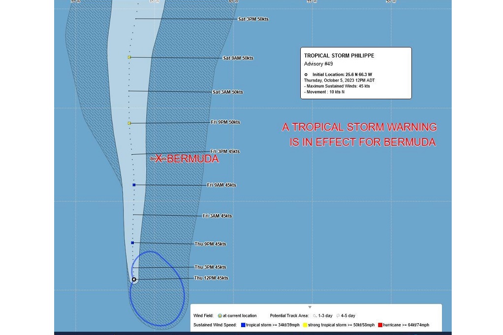 Tropical storm warning issued for Bermuda as Philippe turns north;  projected to hit New England