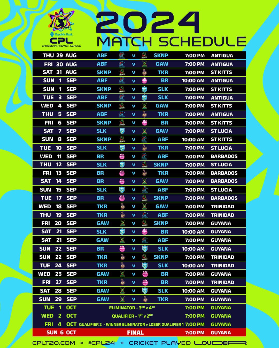 Trinidad to host five matches in 2024 CPL Loop Trinidad & Tobago