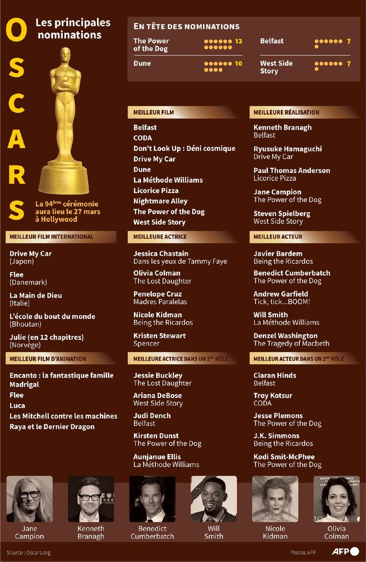 Oscars: how are the famous golden statuettes delivered?