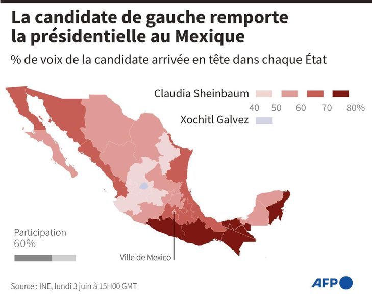 Mexico: the election 