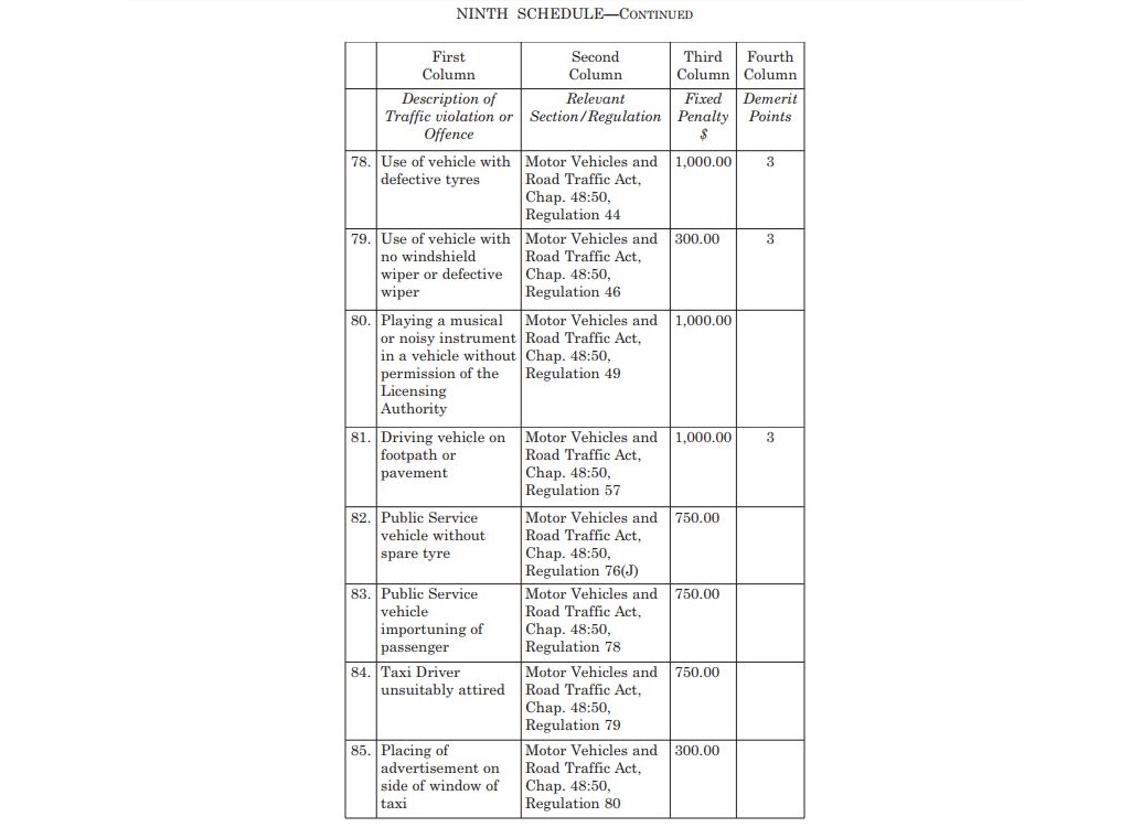 Barbados Regulation Test Question