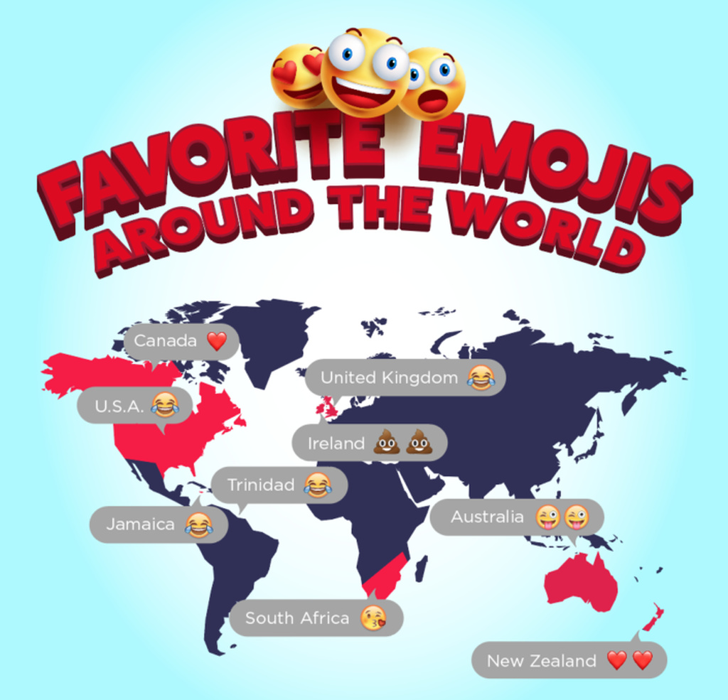 Trinidad Tops World In Emoji Use Loop News