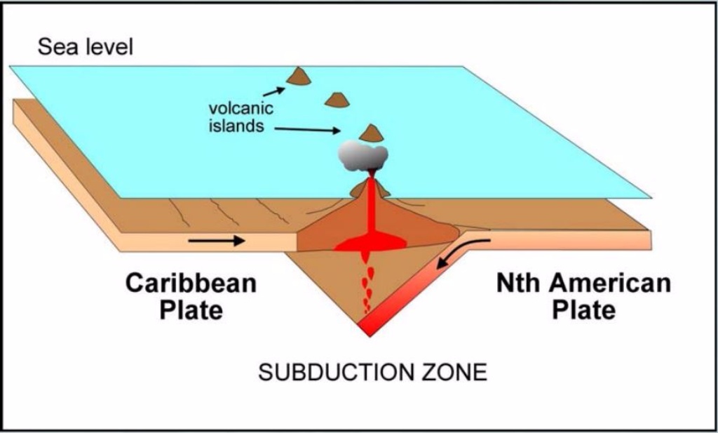 Image result for saint lucia fault plate into caribbean