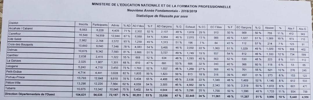 Pdf Télécharger Examen 9eme 2017 Haiti Gratuit Pdf 9678